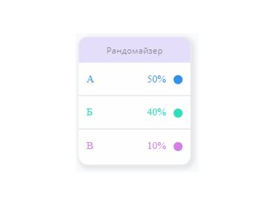 РандомайзерSmart Sender
