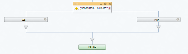 Условие отсутствия