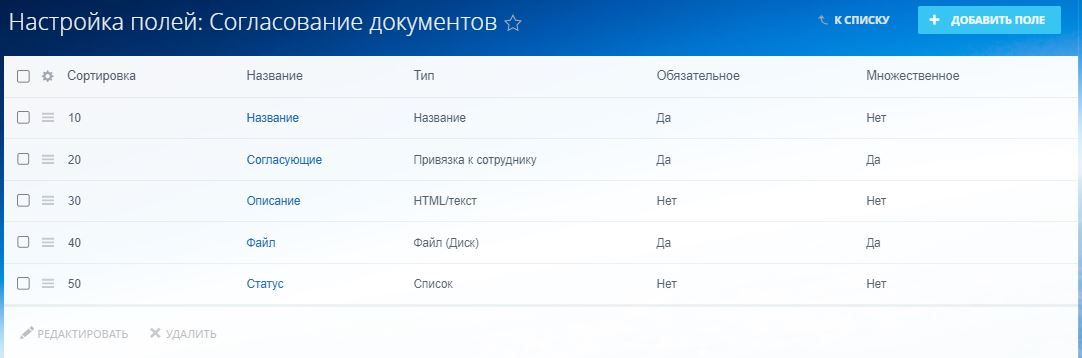 Поля процесса