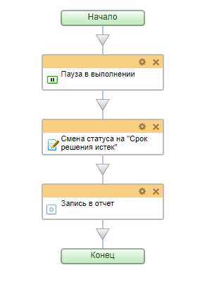 БП