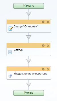 Статус Отклонен