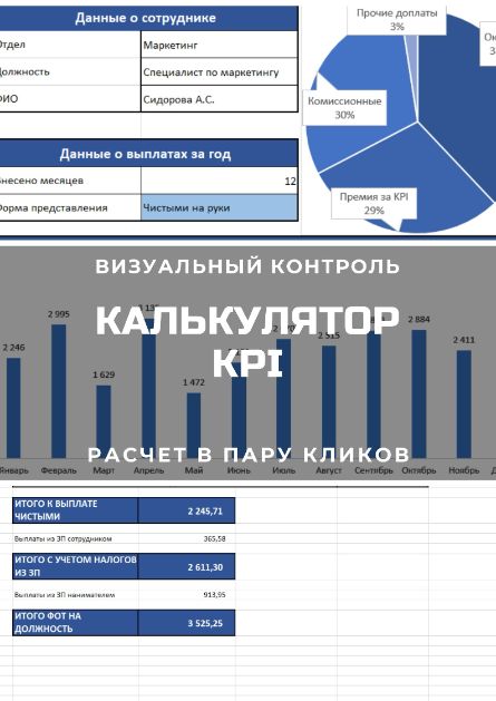 Презентация по kpi