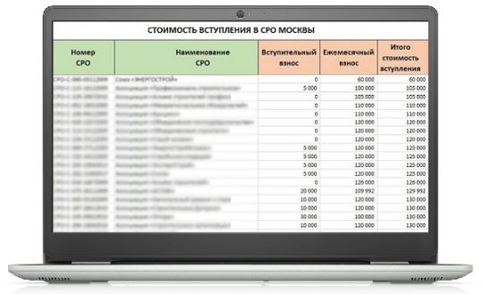 рейтинг сро
