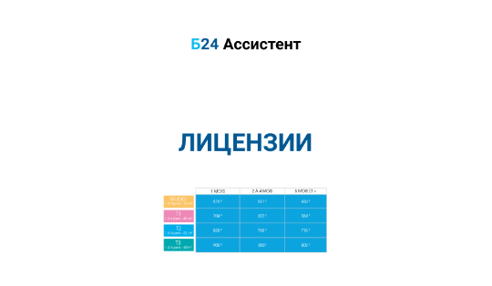 Нажмите, чтобы отредактировать изображение Лицензии Битрикс24 | Б24 Ассистент