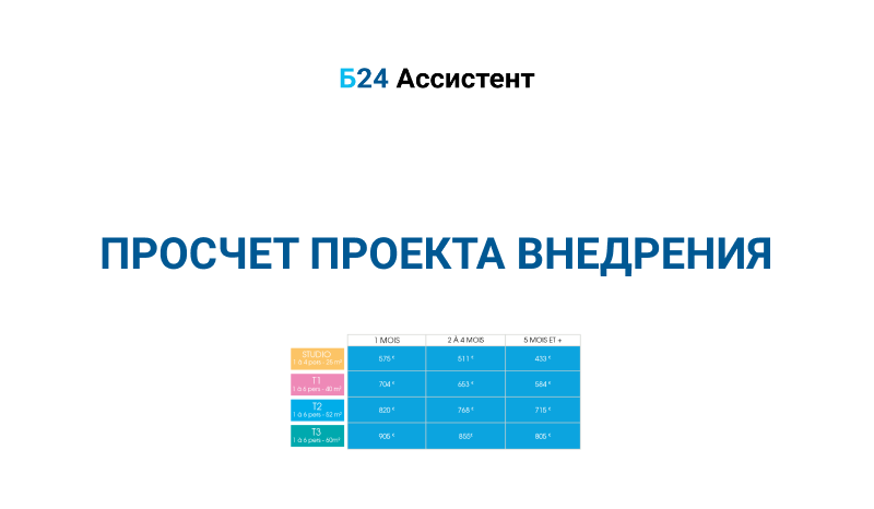 Нажмите, чтобы отредактировать изображение Просчет проекта внедрения | Б24 Ассистент