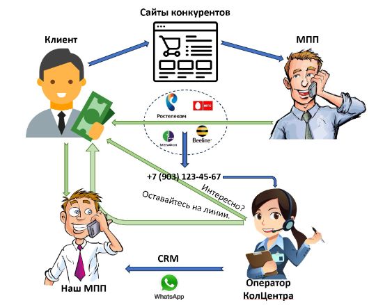 Схема работы мониторинга звонков