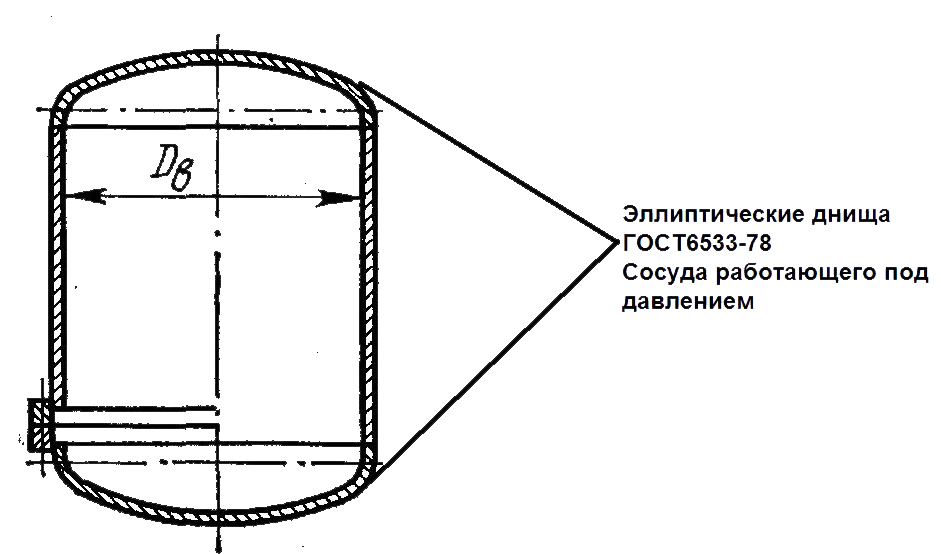 Сосуд под давлением объем. Высота отбортовки днища эллиптические. Калькулятор торосферические днища. Днище плоское отбортованное ГОСТ 12622-78. Цилиндрическая отбортовка днища.