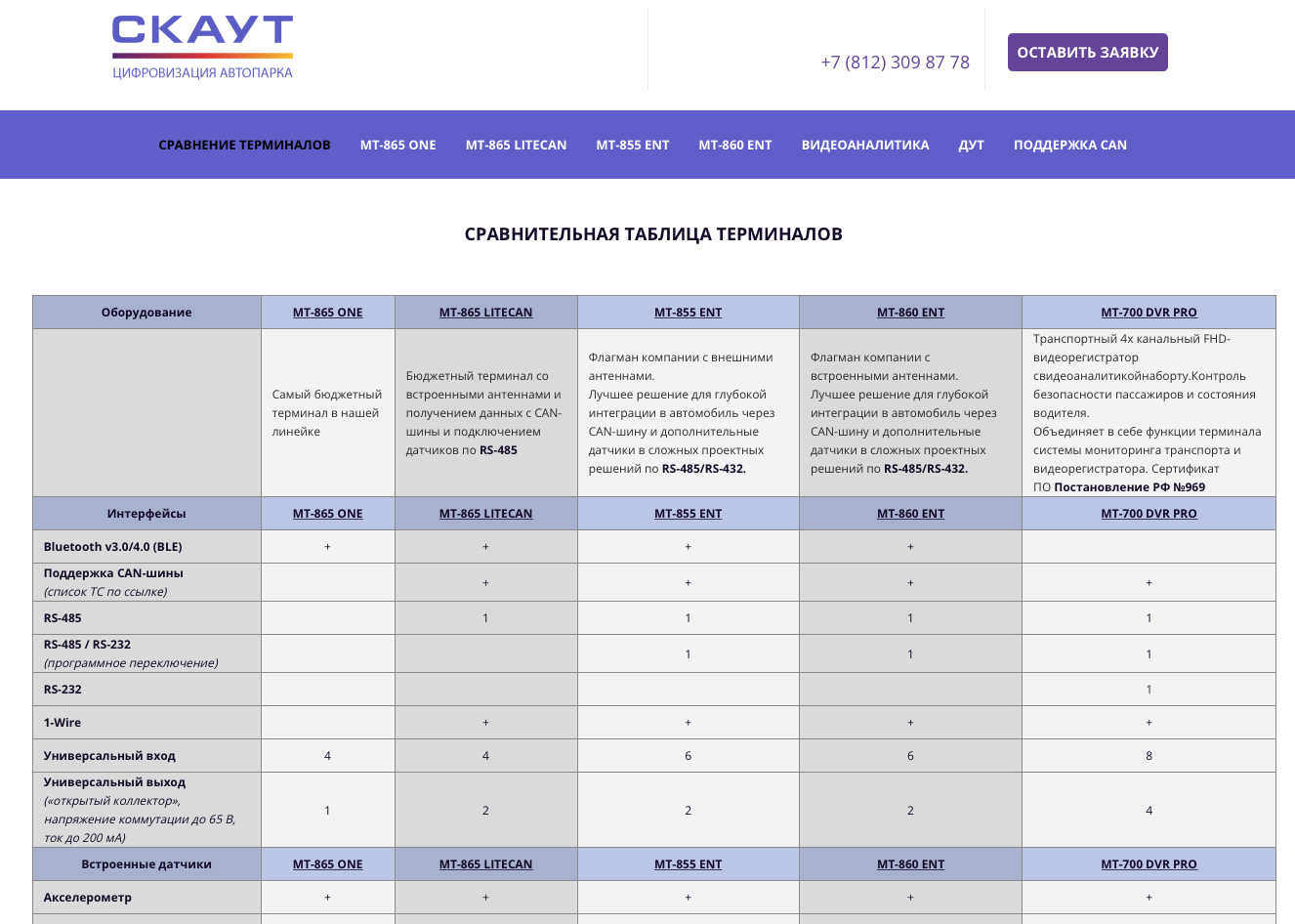 Сравнительная таблица терминалов