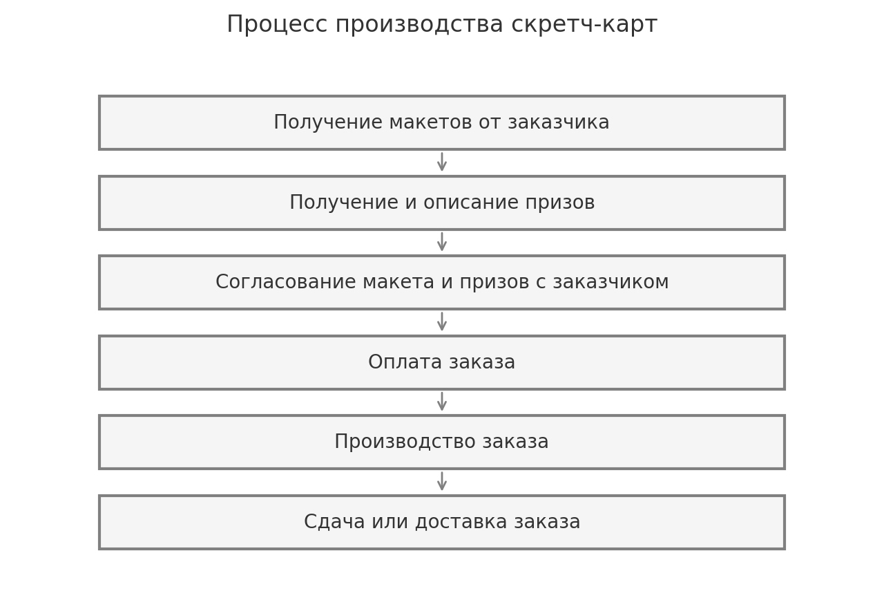 Как заказать скретч карты