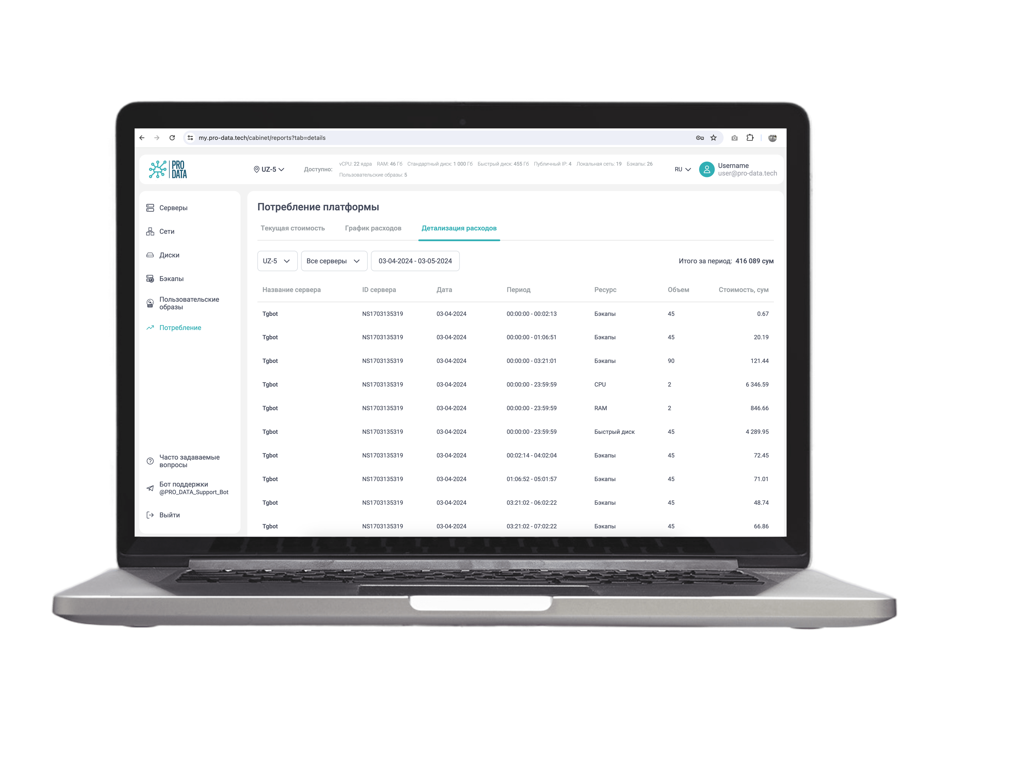 Выделенные серверы и частное облако Pro-Data