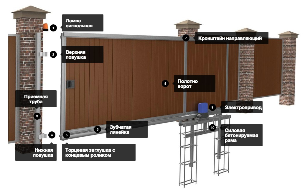 На плане ворота откатные ворота