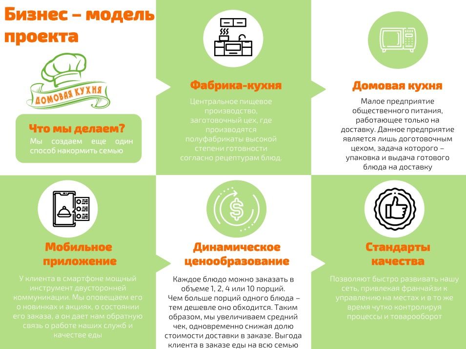 Презентация инвест проекта