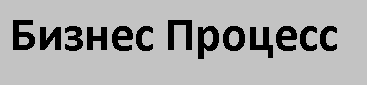 Бизнес Процесс