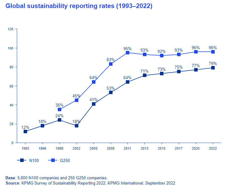 Вовлечение сотрудников в устойчивое развитие