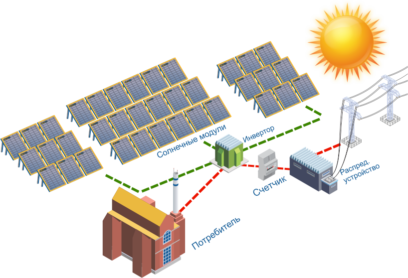 Как выбрать инвертор для солнечной батареи?