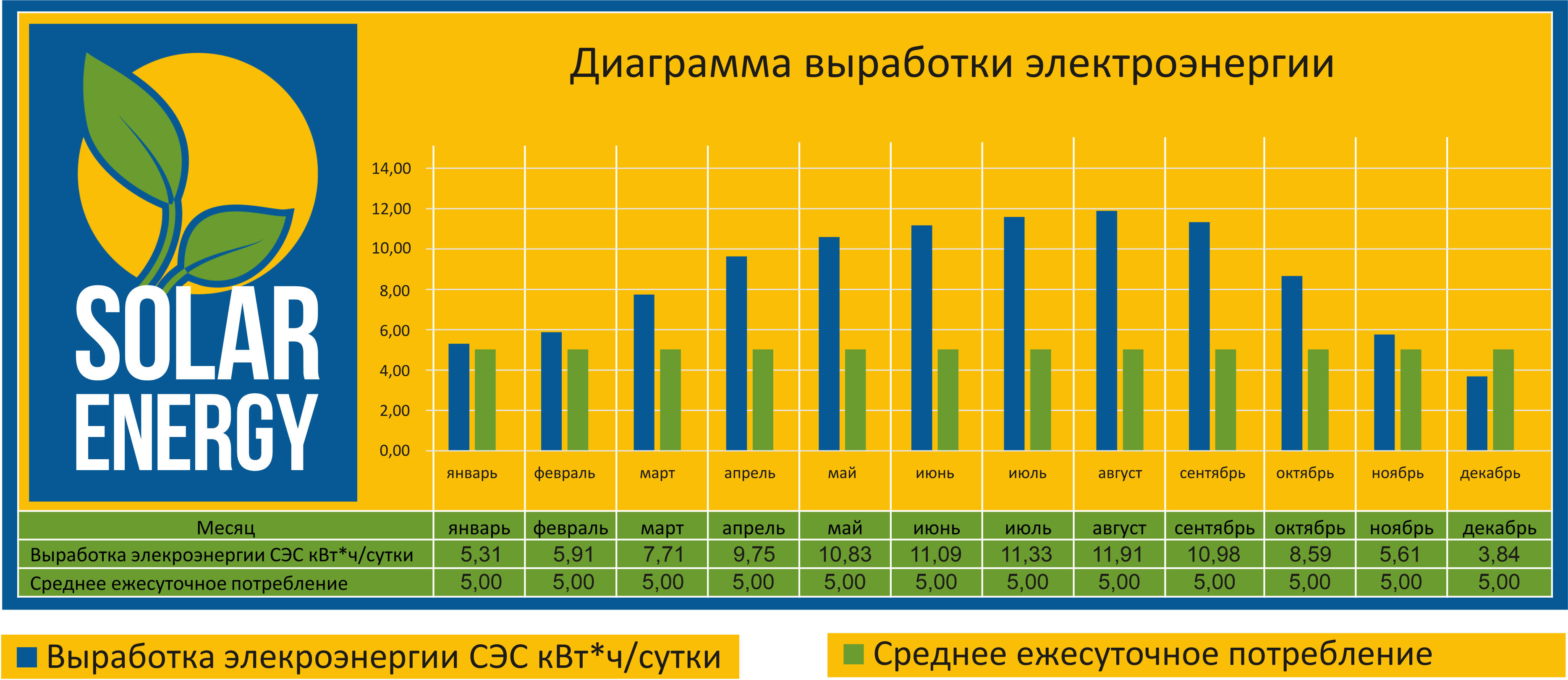 Солнечные электростанции для дома и бизнеса, продажа, установка в Алматы