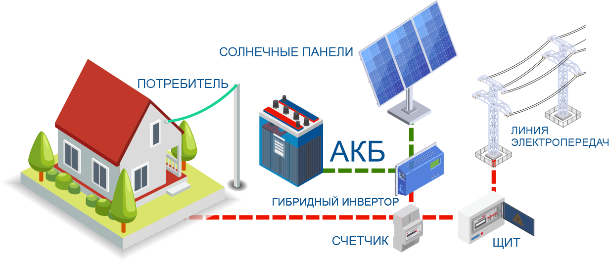 Полное руководство по солнечным панелям для 12-вольтовых систем