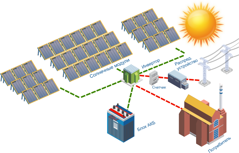 Сетевые солнечные электростанции от 1 до 15 кВт