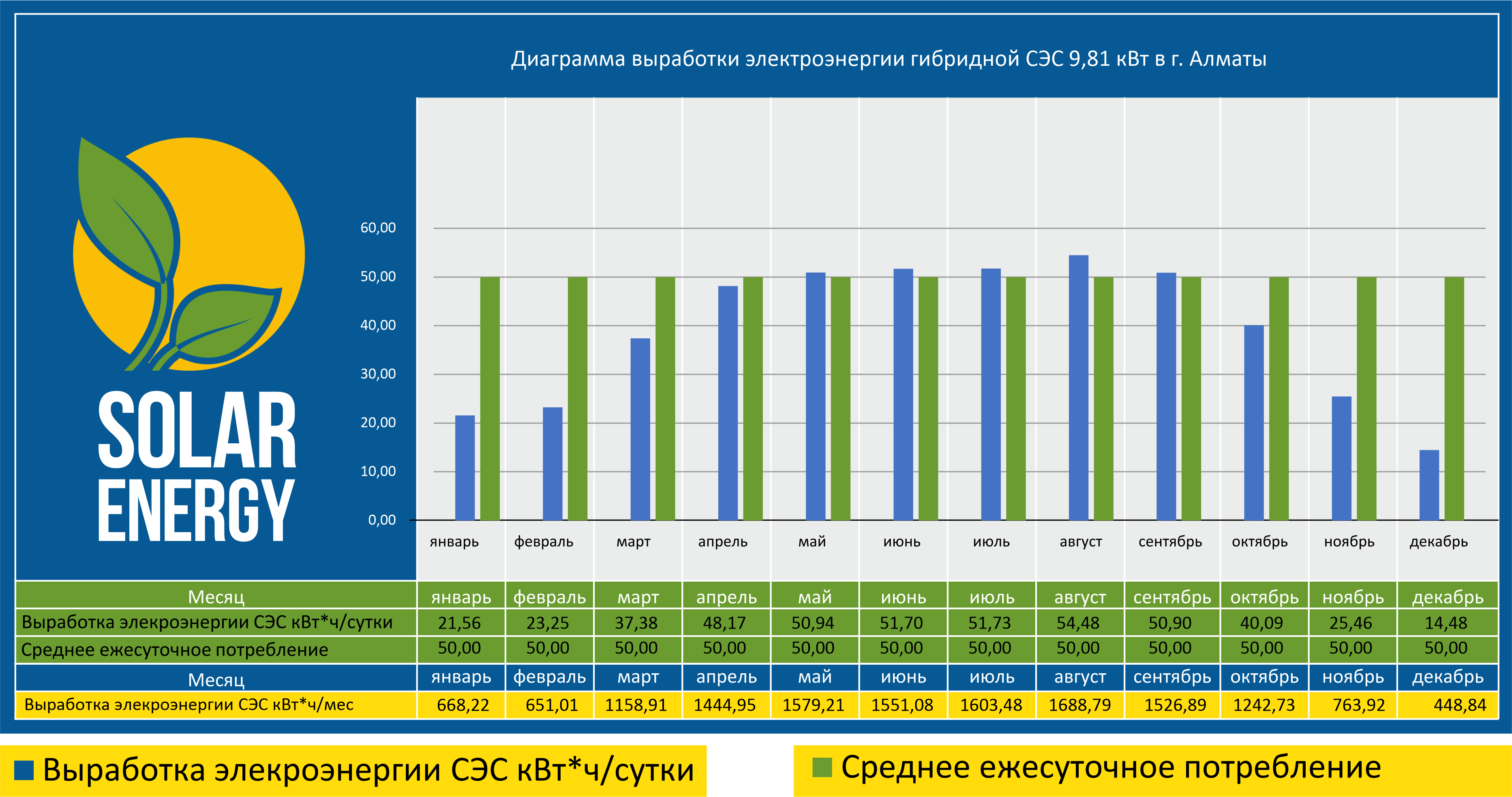 Солнечные электростанции для бизнеса купить в Казахстане, продажа,