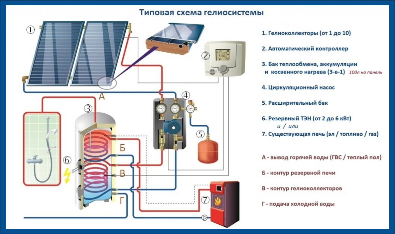 Солнечный водонагреватель схема подключения