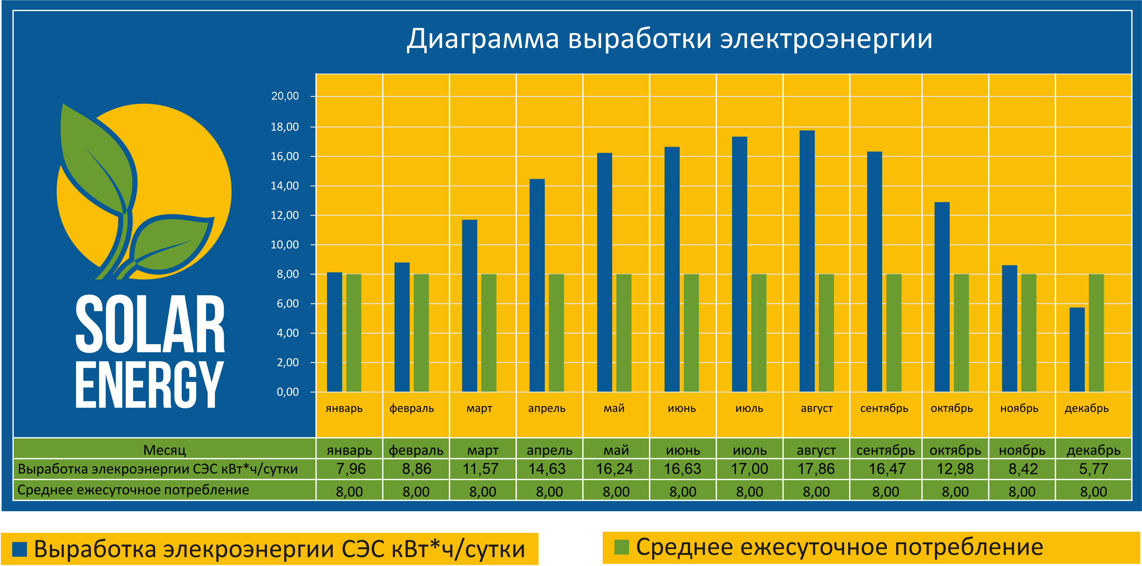 Солнечные электростанции для дома цена, продажа, установка в Алматы