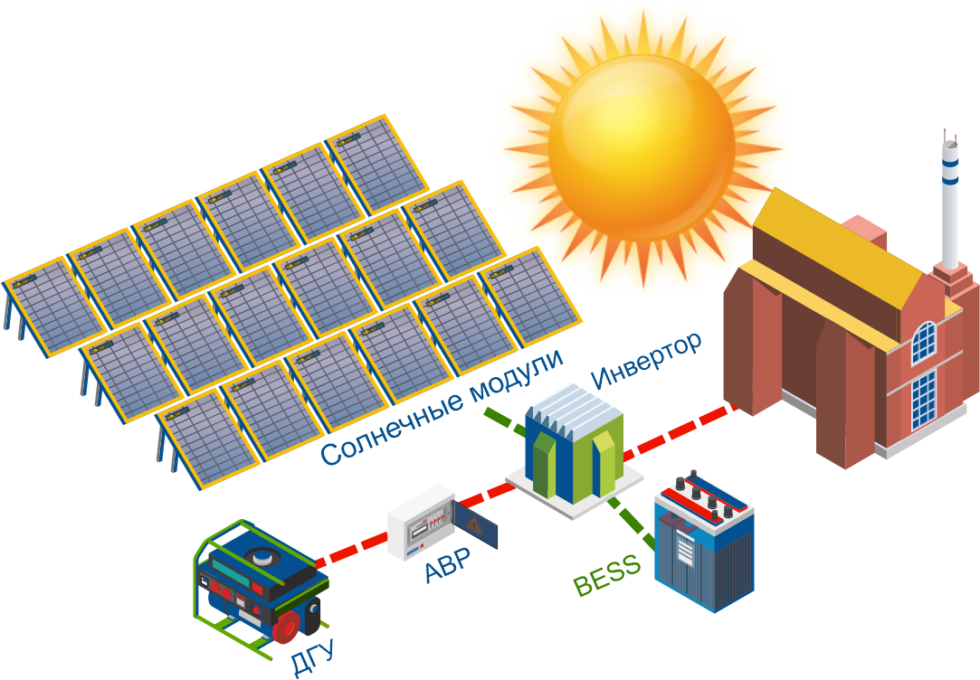 Автономная (дизель-автономная) солнечная электростанция, купить в ...