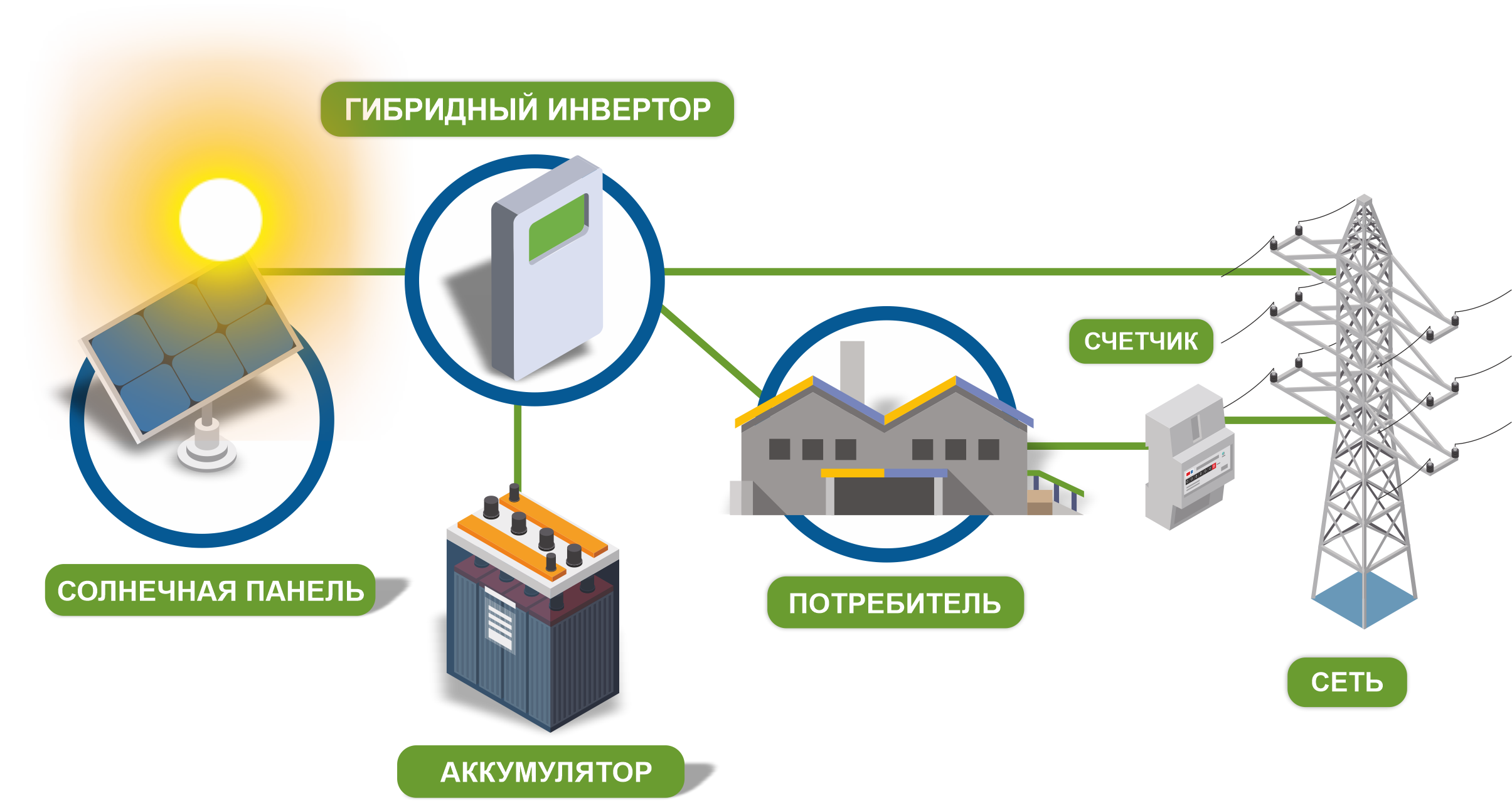 Солнечные электростанции для бизнеса купить в Казахстане, продажа,