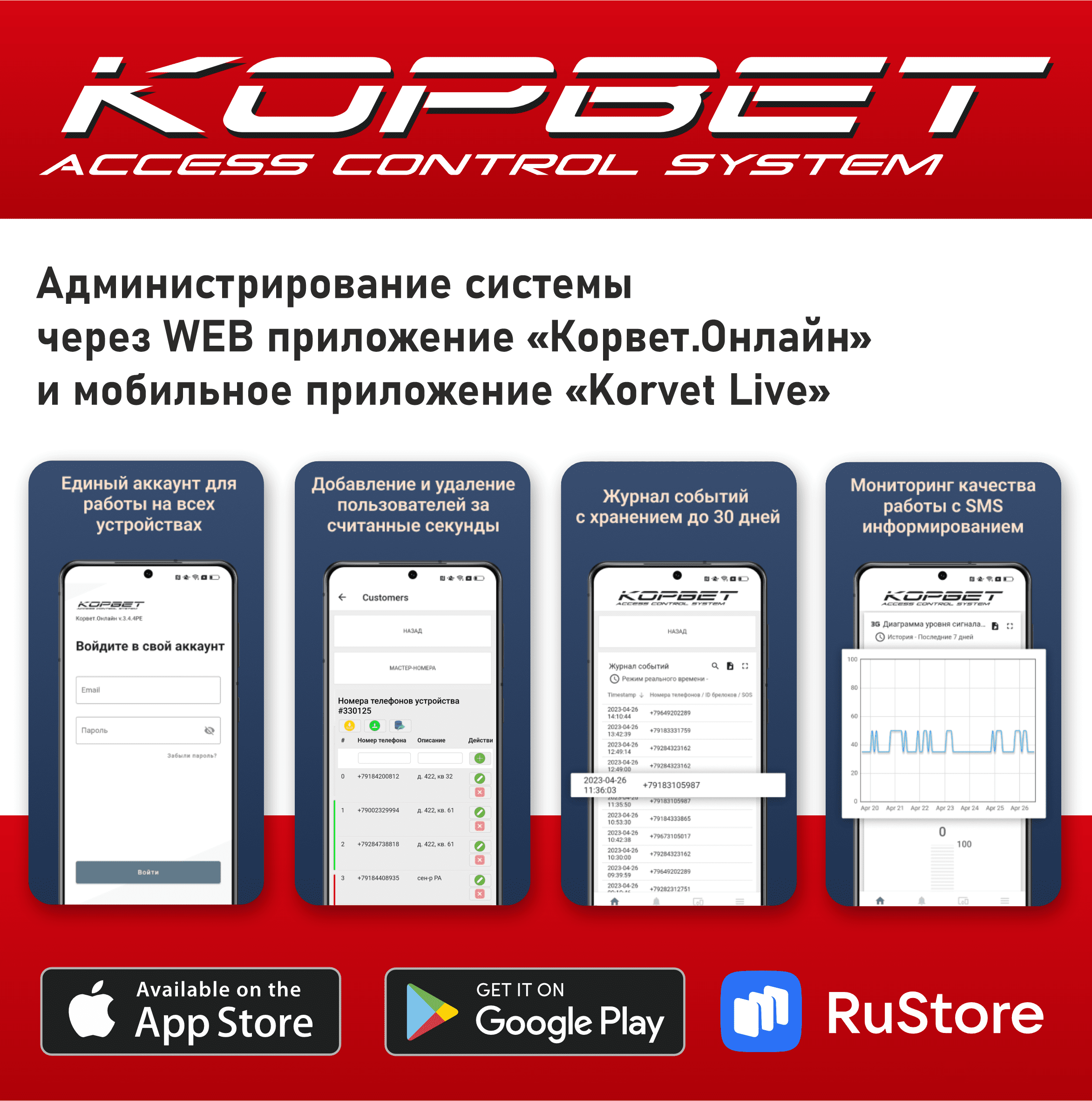 SOS112 Акустический детектор сирен экстренных служб / СКУД ТОСС 