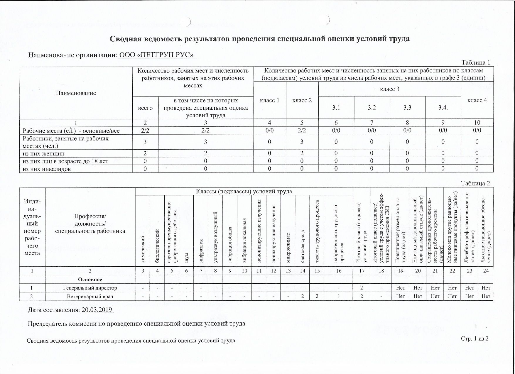 Сводная ведомость по соут образец