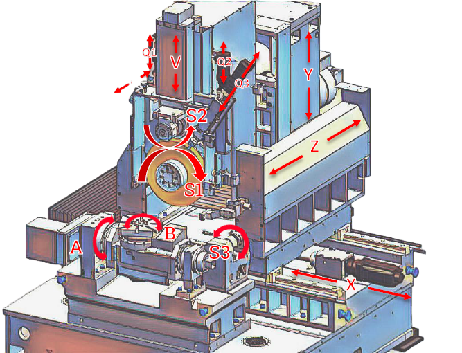 конструкция и агрегаты станка ЧПУ