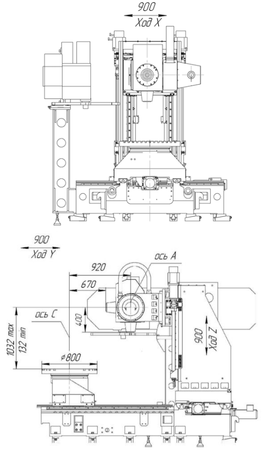конструктивные особенности станка с ЧПУ