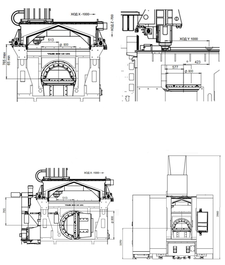 конструкция станка ЧПУ