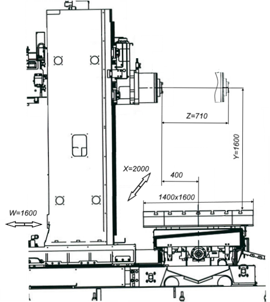 габариты станка