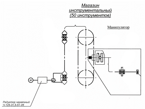 Устройство автоматической смены инструмента