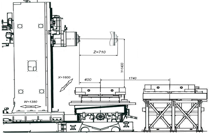Рабочая зона схематическое изображение габаритов станка с чпу