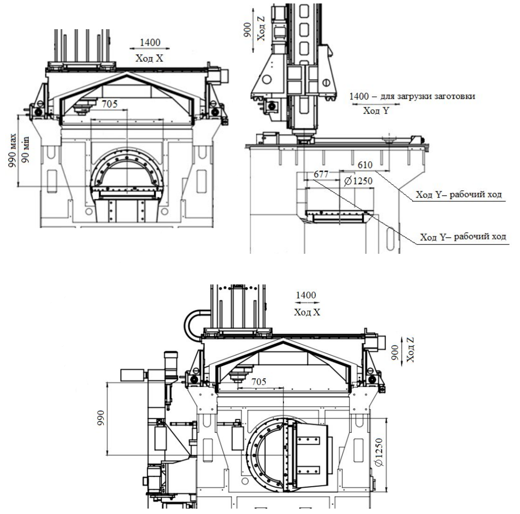 констукция станка ЧПУ VMB1250
