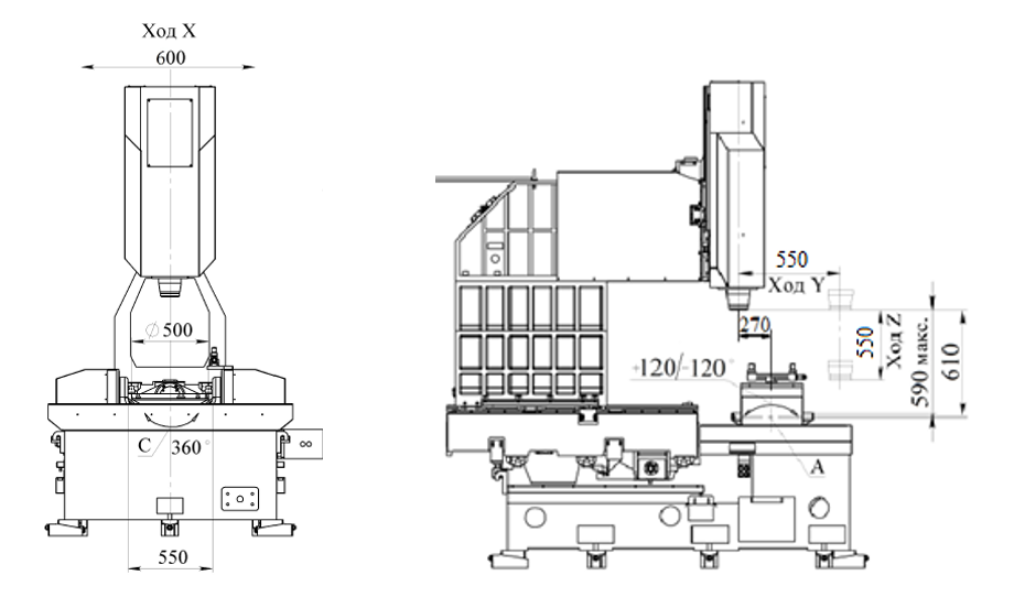 Станок ЧПУ VMB55