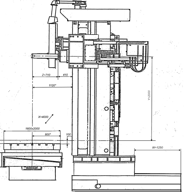 Рабочая зона станка схематическое изображение