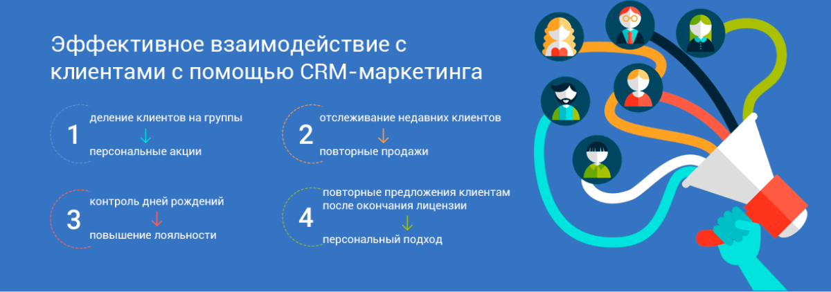 Процесс 24. Этапы внедрения Битрикс 24. Этапы внедрения CRM системы Битрикс. Внедрение 1с СРМ В магазин.