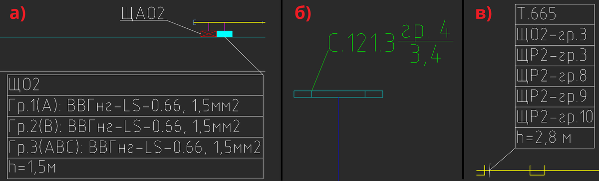 Примеры применения специальных выносок