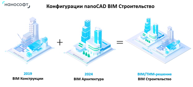 nanoCAD BIM Строительство 
