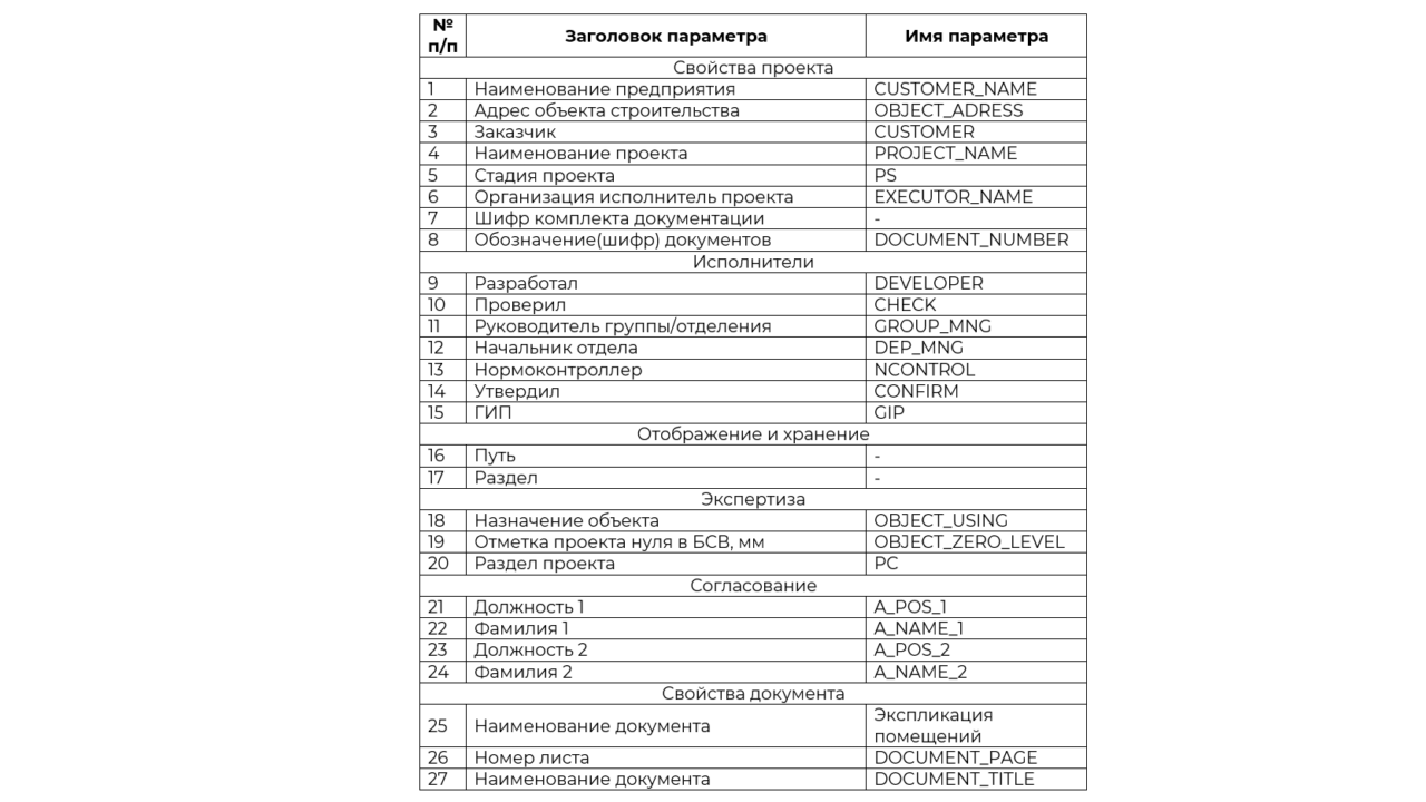 Основные теги BIM нанокад