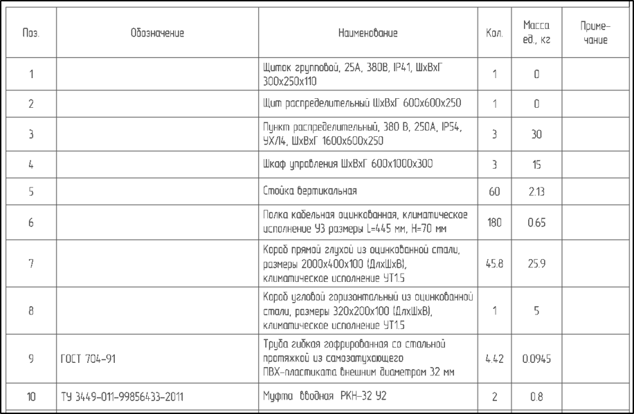 Model Studio CS КХ Боковая спецификация