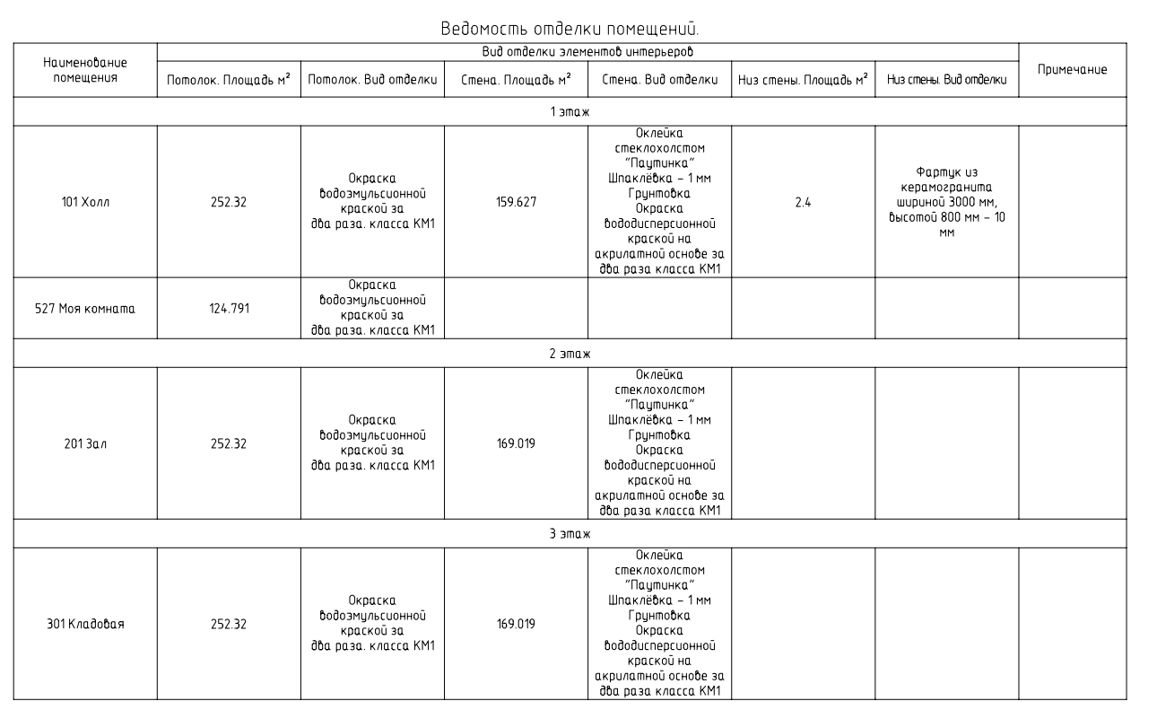 Рис. 36. Обновленная таблица ведомости отделки помещений