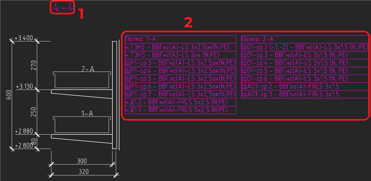 Пользовательские выноски: 1) заголовка сечения кабельной трассы; 2) полок сечения кабельной трассы