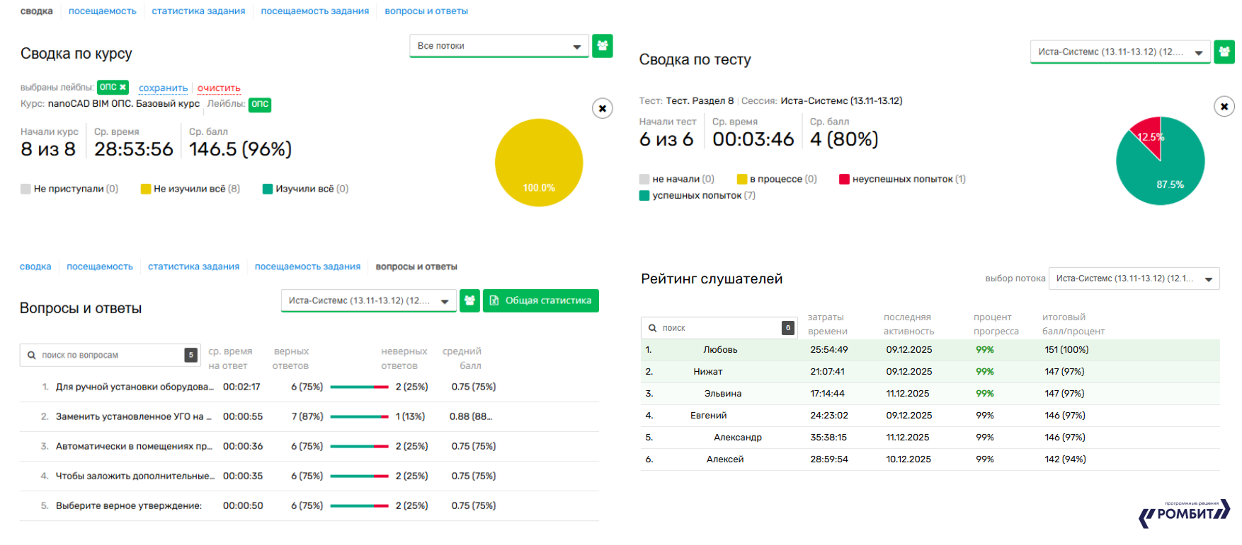 Отчеты по курсу nanoCAD BIM ОПС