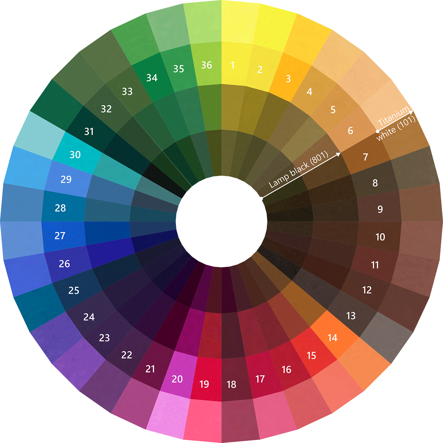 Color Wheel Chart & Masters