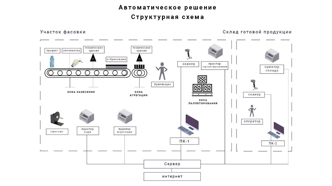 Компьютерная АТС нового поколения Сайт GarantPlus: шлюзы E1 / SIP