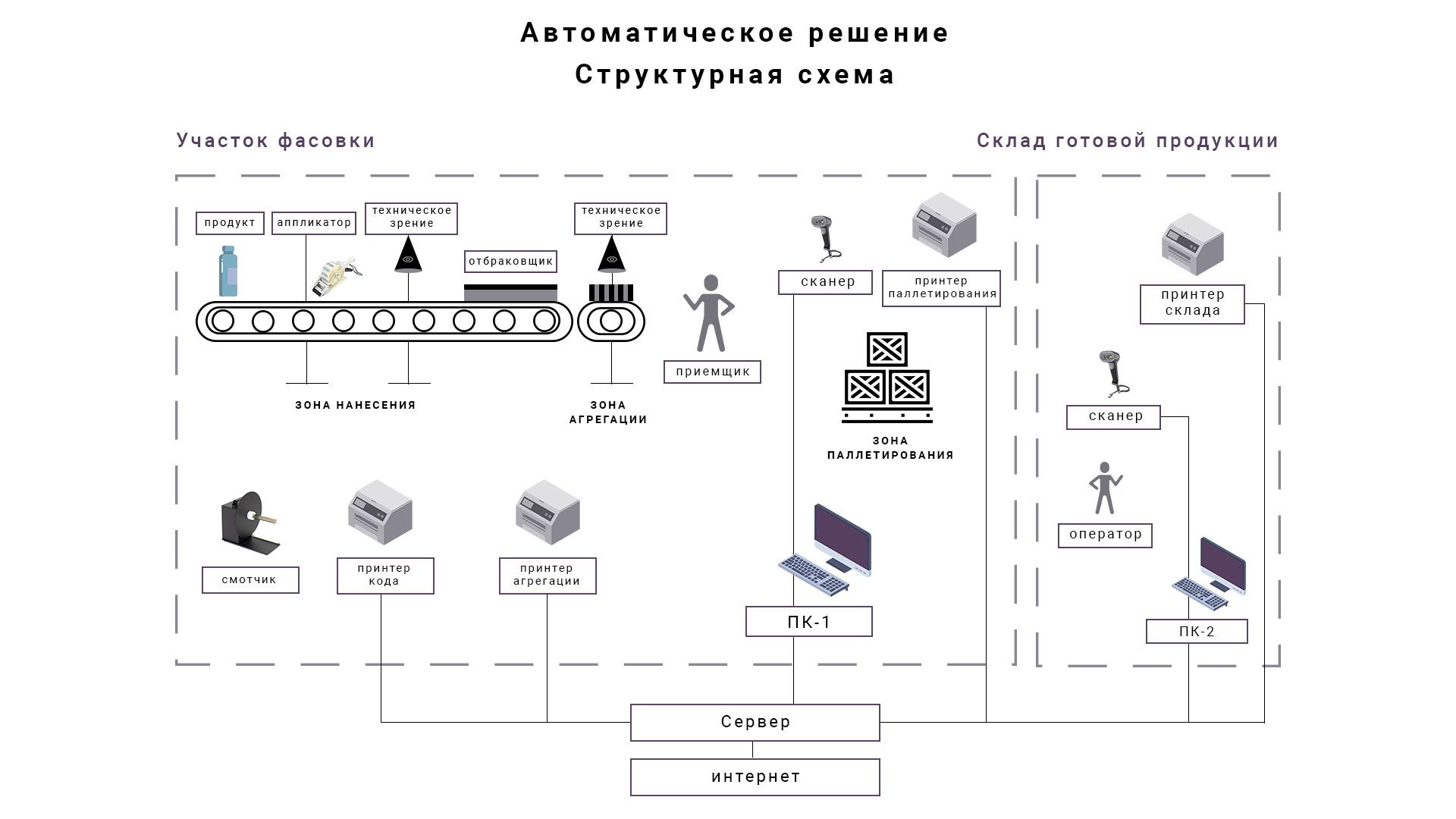 Производственная маркировка фото