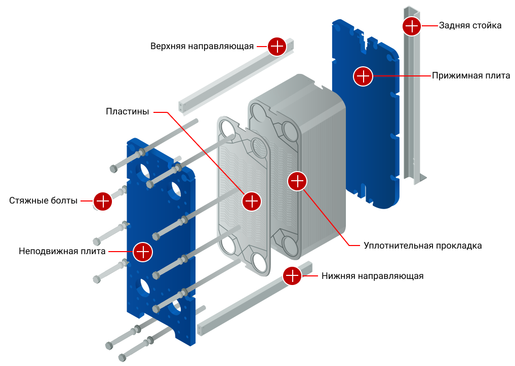 Пластинчатый теплообменник принцип работы